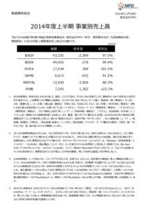 2009年度メーカー別売上実績について