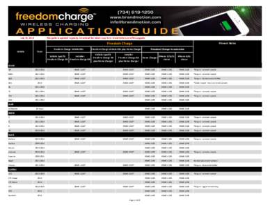 July	
  23,	
  2014  This	
  guide	
  is	
  updated	
  regularly.	
  Download	
  the	
  latest	
  copy	
  here:	
  brandmotion.com/fdcappguide Freedom	
  Charge	
   Vehicle