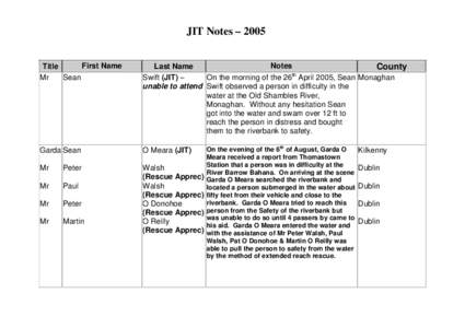 Microsoft Word - 2005_JIT.doc