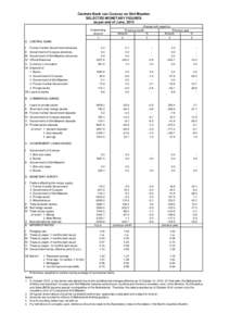 Centrale Bank van Curacao en Sint Maarten SELECTED MONETARY FIGURES as per end of June, 2013 Change with regard to Previous month Previous year