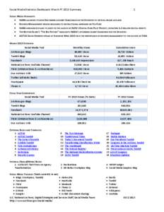 Social Media Statistics Dashboard: March FY 2013 Summary  1