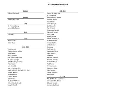 PASHOF DONORS BY $$_2014 (2).xlsx