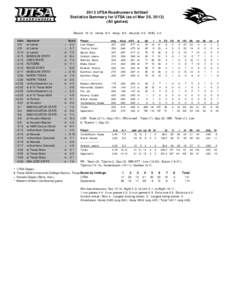 2013 UTSA Roadrunners Softball Statistics Summary for UTSA (as of Mar 30, [removed]All games) Record: 19-12 Home: 8-3 Away: 8-6 Neutral: 3-3 WAC: 4-0 Date