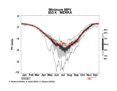 Minimum MPV 850 K MERRA 0 -2 Max