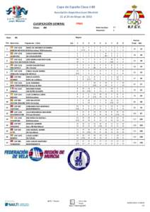 Copa de España Clase J-80 Asociación deportiva Juan Montiel 21 al 24 de Mayo de 2015 FINAL  CLASIFICACIÓN GENERAL