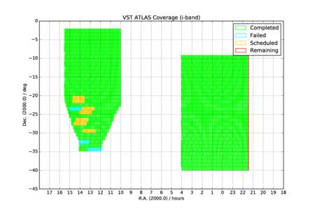 0  VST ATLAS Coverage (i-band) Completed Failed Scheduled