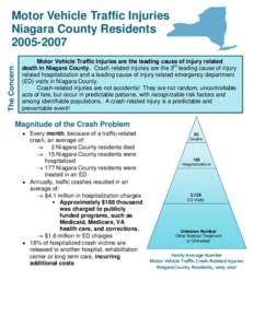 Motor Vehicle Traffic Injuries - Niagara County, New York