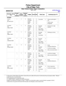 Police Department City of New York Motor Vehicle Collision Report Intersections Intersection Address (***)