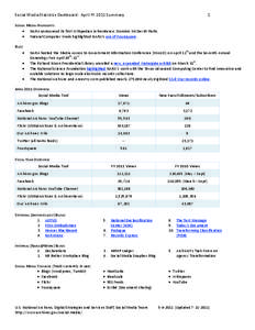 Social Media Statistics Dashboard: April FY 2011 Summary  1