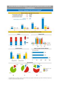 ESTUDIO DE DEMANDA DE VIVIENDA A NIVEL DE LAS PRINCIPALES CIUDADES 2013 NO PROPIETARIOS TRUJILLO: DEMANDA EFECTIVA DE VIVIENDA1/ Núcleos Familiares, según Nivel Socioeconómico