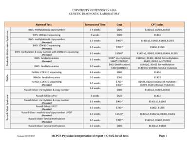 Familial adenomatous polyposis / Gastrointestinal cancer / Beckwith–Wiedemann syndrome / Methylation / Haemophilia / Hereditary hemorrhagic telangiectasia / Mutation / Li-Fraumeni syndrome / Medicine / Health / Biology