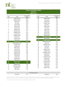 Prepared for the Northern Tier Workforce Investment Board  County Unemployment Rates May[removed]highest to lowest)