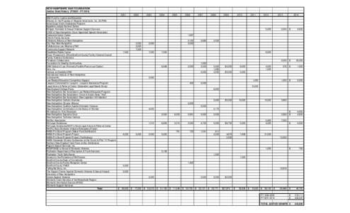 NEW HAMPSHIRE BAR FOUNDATION Justice Grant History (FY2001 - FY[removed]ABA Fund for Justice and Education Alliance for the Progress of Hispanic Americans, Inc. (ALPHA) AmeriCorps Victim Assistance Program