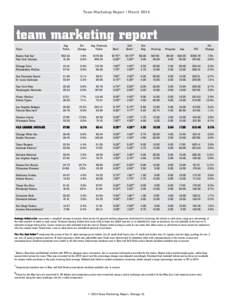 Team Marketing Report • March[removed]team marketing report Avg. Ticket