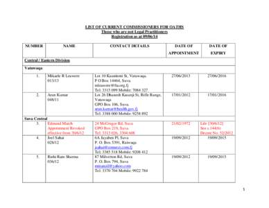 LIST OF CURRENT COMMISSIONERS FOR OATHS Those who are not Legal Practitioners Registration as at[removed]NUMBER  NAME