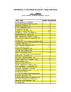 Summary of Disability-Related Complaint Data U.S. Carriers Total number of complaints submitted: 18,953 Carrier Name Number of Complaints