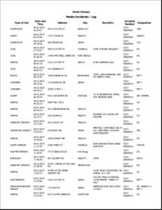 Media Release  Media Incidents - Log Type of Call  Date and