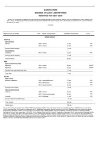 MANUFACTURE SEIZURES OF ILLICIT LABORATORIES REPORTED FOR* * Remark: For convenience, an attempt was made to group the reported estimates by drug categories. However, due to inconsistencies no overall analysi