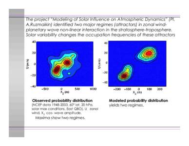 Amplification of Solar Influence on Climate by Stratospheric Forcings