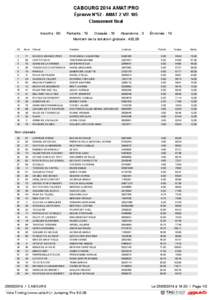 CABOURG 2014 AMAT/PRO Épreuve N°52 - AMAT 2 VIT 105 Classement final Inscrits : 90  Partants : 74