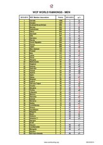 WCF WORLD RANKINGS - MEN[removed]4