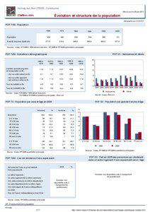 Dossier local - Commune - Aulnay-sur-Iton