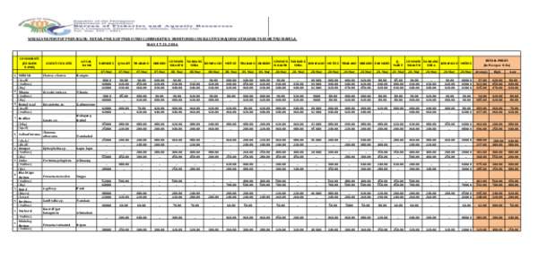 WEEKLY REPORT OF PREVAILING RETAIL PRICE OF FRESH FISH COMMODITIES MONITORED IN SELECTIVE MAJOR WET MARKETS IN METRO MANILA MAY 17-21, 2016 COMMODITY (ENGLISH NAME)