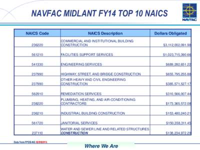 NAVFAC MIDLANT FY14 TOP 10 NAICS NAICS Code NAICS Description