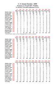 U. S. Senate Election[removed]January to 19 April[removed]Ballots No election. Convention adjourned sine die.