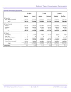 Soil and Water Conservation Commission Agency Expenditure Summary FY 2014 FY 2015 Approp