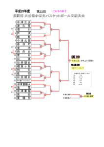 第33回 中 2 津 3 境 4 戸 5 明