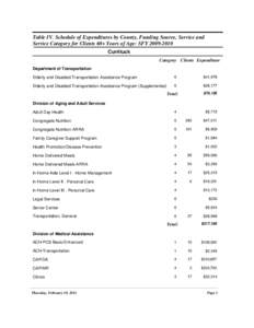 Table IV. Schedule of Expenditures by County, Funding Source, Service and Service Category for Clients 60+ Years of Age: SFY[removed]Currituck Category Clients Expenditure Department of Transportation Elderly and Disab