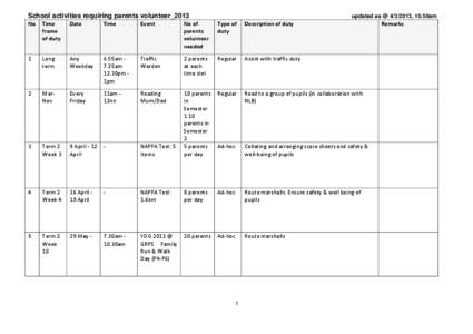 School activities requiring parents volunteer_2013  updated as @ [removed], 10.50am No