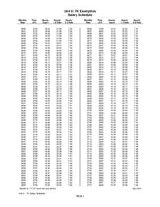 Microsoft Word - Unit 06 7K Schedule.doc