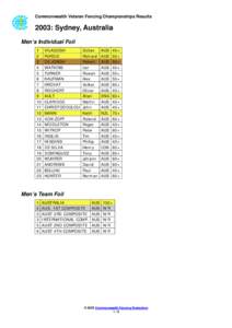 Commonwealth Veteran  Fencing Championships Results: Sydney, Australia