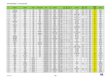 2014 Auction Register - as at 29 January 2014  #