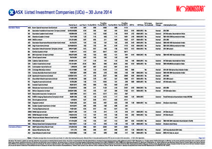 Listed Investment Companies (LICs) – 30 June 2014 Market Cap $ Australian Shares  ACQ Acorn Capital Investment Fund Limited