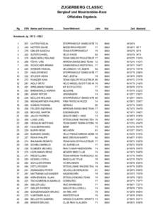 ZUGERBERG CLASSIC Berglauf und Mountenbike-Race Offizielles Ergebnis Rg