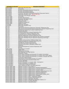 North Carolina / University of North Carolina / Oak Ridge Associated Universities / Higher education / Winston-Salem /  North Carolina / University of North Carolina at Greensboro / University of North Carolina at Charlotte / Greensboro /  North Carolina / North Carolina State University / Association of Public and Land-Grant Universities / American Association of State Colleges and Universities / Coalition of Urban and Metropolitan Universities