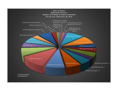 2014 Findings Charts.xlsx