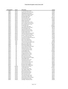 Florida School Recognition Funds by School, 2007  District/School# [removed]010091