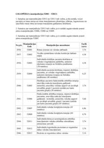 LOGOPĒDIJA (manipulācijas 52001 – [removed]Samaksa par manipulācijām[removed]un[removed]tiek veikta, ja tās uzrāda, veicot pacientu ar runas tempa un ritma traucējumiem (dizartrijas, afāzijas, logoneirozes un spec