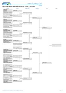 Kickboxing Irish Open 2014 Draw Sheet Semi Contact, Women, Brown/Black (Advanced), 19 Years & Over, -65kg Round 1 Gullotti Luisa