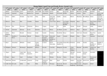 Human Rights Council Universal Periodic Review (Second Cycle) 13th session14th session (2012)