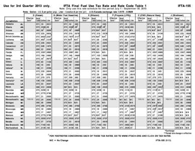 Use for 3rd Quarter 2013 only.  IFTA Final Fuel Use Tax Rate and Rate Code Table 1 Note: Gallon - U.S. $ per gallon (p/g); Liter - Canadian $ per liter (p/l) U.S./Canada exchange rate[removed]D (Diesel)