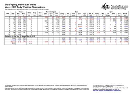 Wollongong, New South Wales March 2015 Daily Weather Observations Most observations from Bellambi, which is about 7 km north of the Wollongong city centre. Date