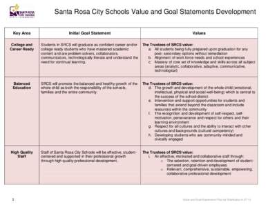 Santa Rosa City Schools Value and Goal Statements Development Key Area Initial Goal Statement  Values