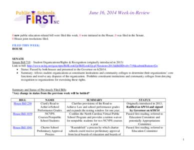 June 16, 2014 Week-in-Review  0 new public education-related bill were filed this week. 0 were initiated in the House; 0 was filed in the Senate. 0 House joint resolutions filed. FILED THIS WEEK: HOUSE