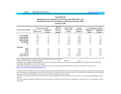 2-Jul-08 PRELIMINARY RESULTS http://www.taxpolicycenter.org Click on PDF or Excel link above for additional tables containing more detail and breakdowns by filing status and demographic groups.  Table T08-0147