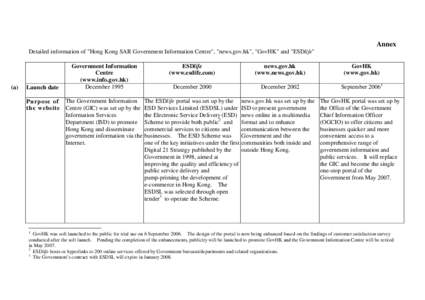 Annex Detailed information of 